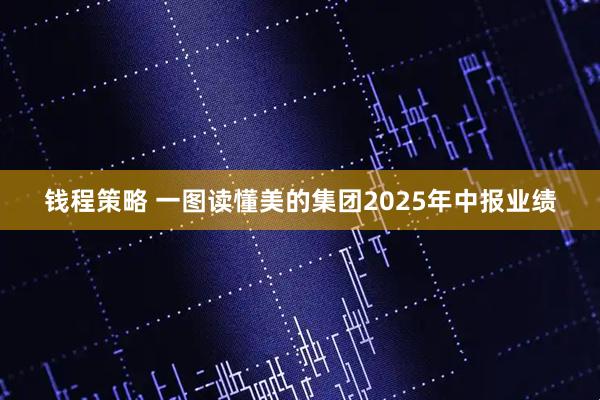 钱程策略 一图读懂美的集团2025年中报业绩